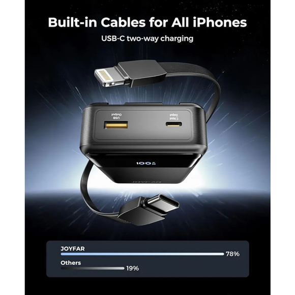 Portable Charger Power Bank 30000mAh 65W Laptop Travel Essentials Battery Pack - Picture 5 of 11